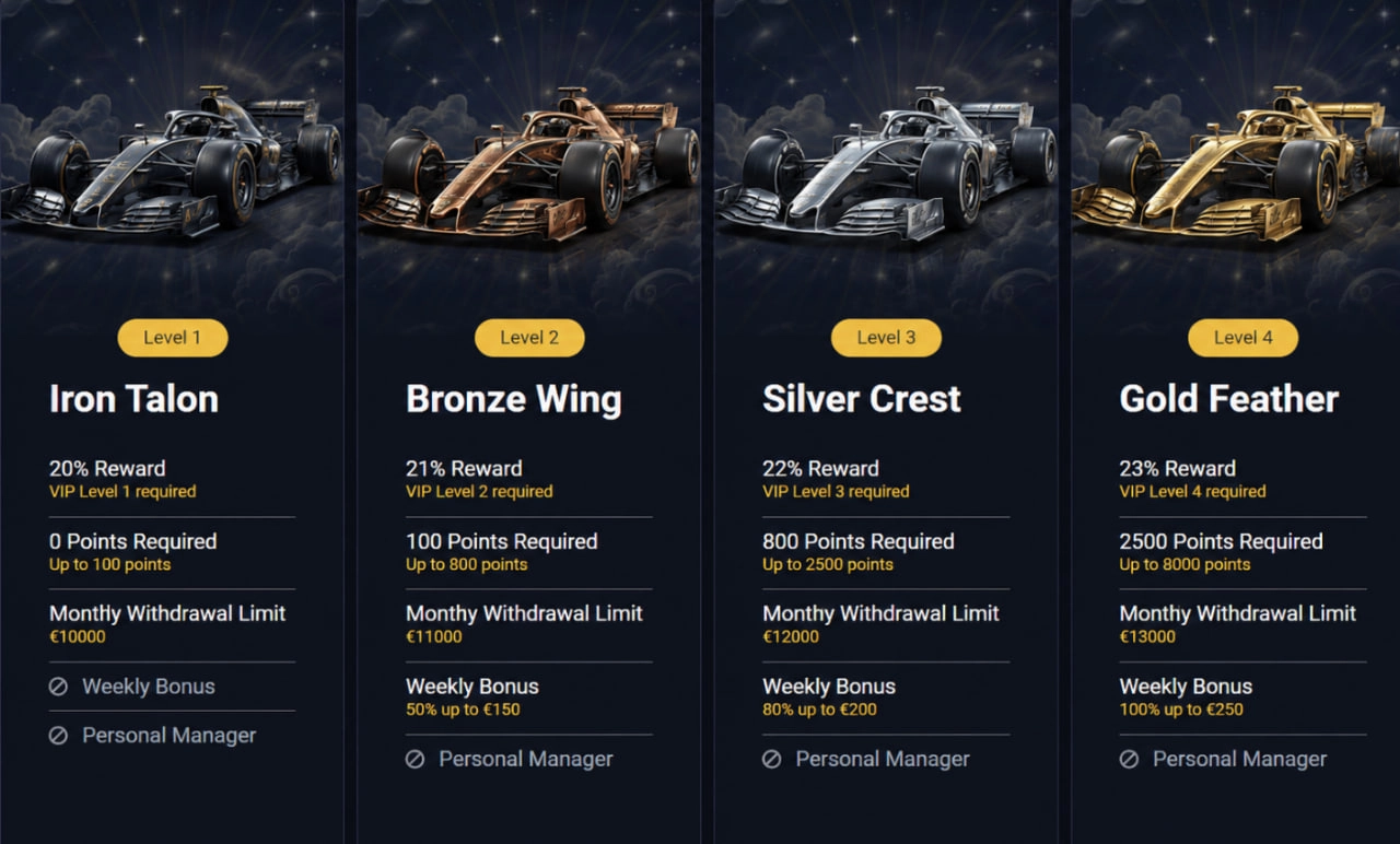 spinformula casino vip